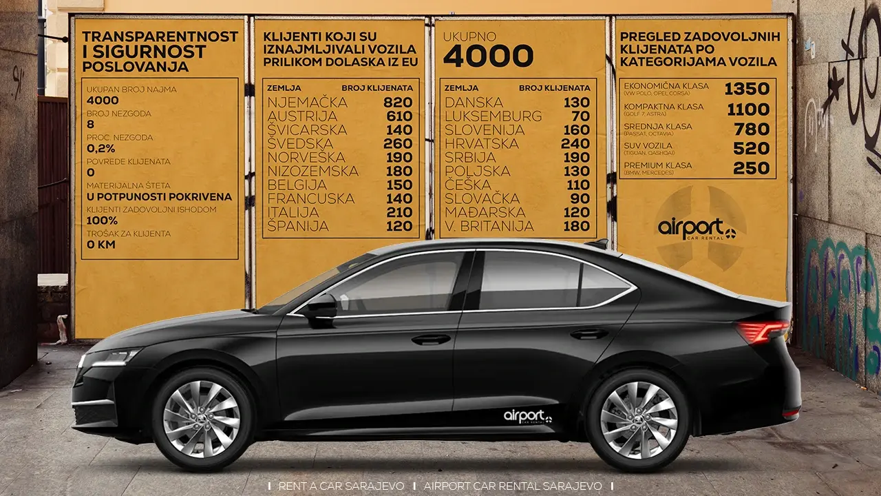 No Deposit Rental Car Sarajevo